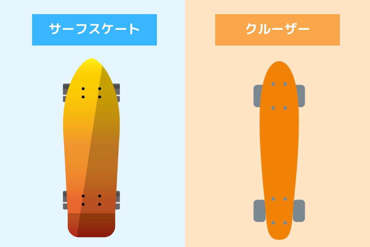 2分で読める】サーフスケートとクルーザーの違いとは！ - 波乗りマガジン